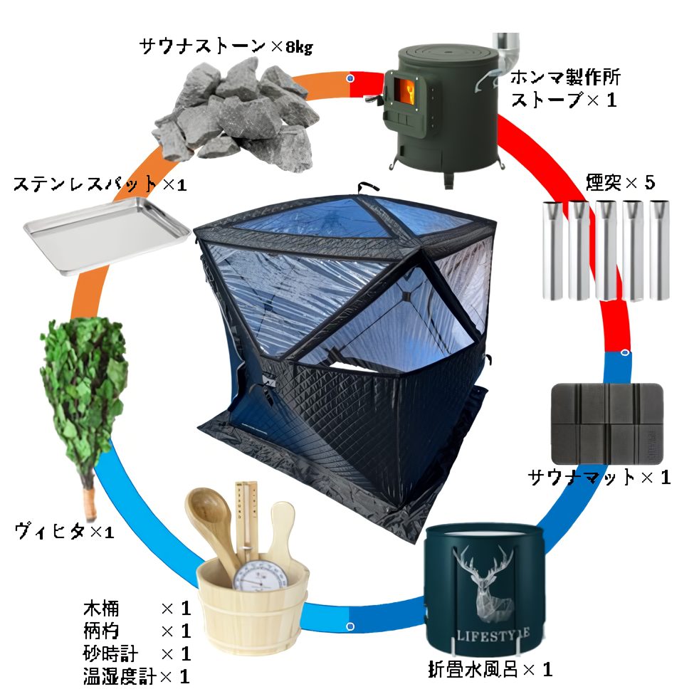 5面窓タイプ】 パノラマビューテント型サウナ ホンマ製作所薪ストーブRS-41 スターターセット